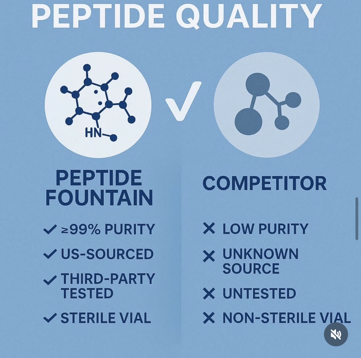 <b>Top 5 UK Peptides</b>