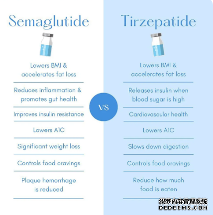 <b>Tirzepatide vs. Semaglutide: Key Differences & Benefits</b>